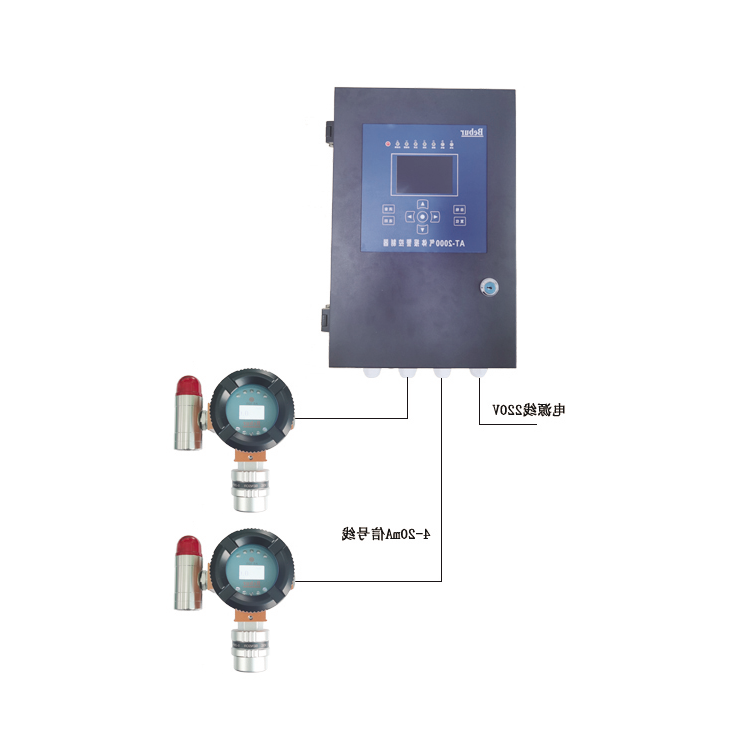 气体检测报警系统